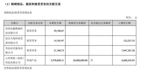 考拉征信20余人被抓 一条信息1毛钱的黑色产业链与劳务服务的隐秘联系