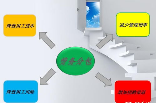 万古流芳 门头沟区办理劳务派遣资质，价格美丽且服务优质